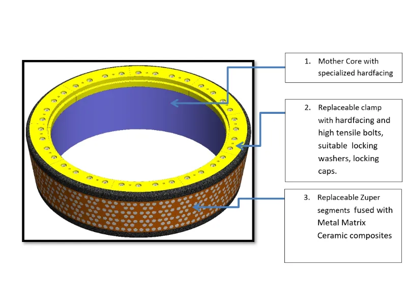 Conceptual Design of IMCO make Grinding roller tire with replaceable Zuper Segments with metal matrix ceramic composites