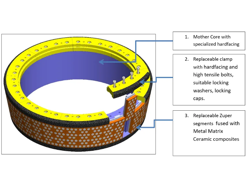 Conceptual of Exploded view of IMCO make Grinding roller tire